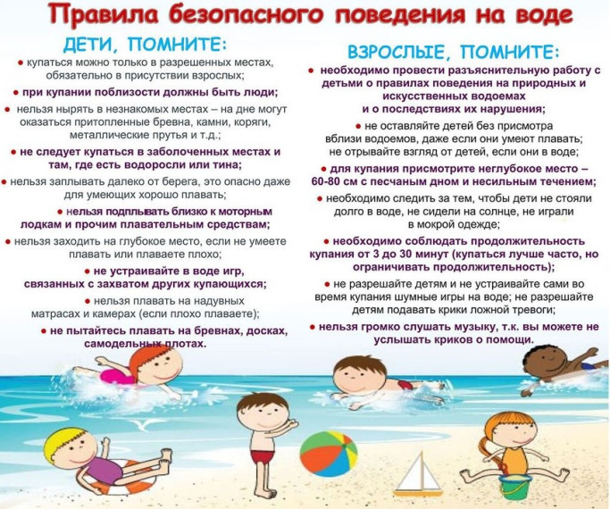 Безопасности на водоёмах в летний период. Безопасности на водоёмах в летний период.